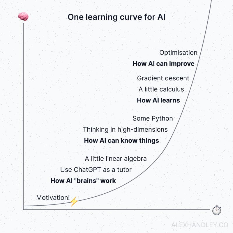 Fundamentals of neural networks