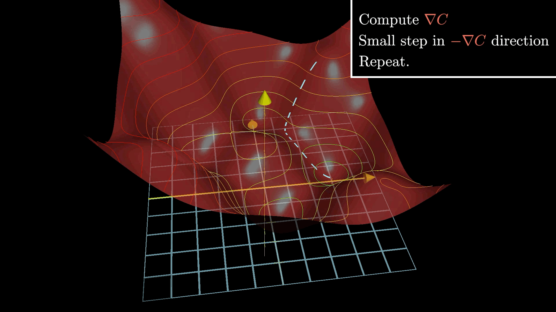 Gradient descent visual from 3Blue1Brown