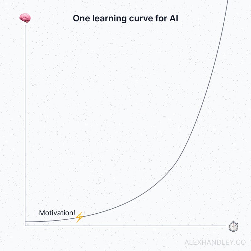 Motivation at the start of the AI learning curve